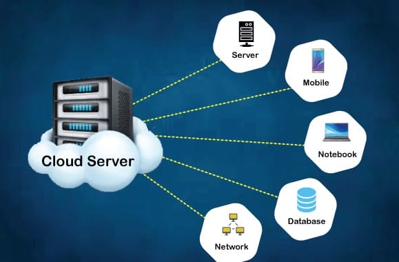 Thousands of people around the world are now using cloud servers